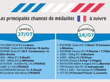 JO Paris 2024 - Le calendrier des athlètes français potentiellement médaillables