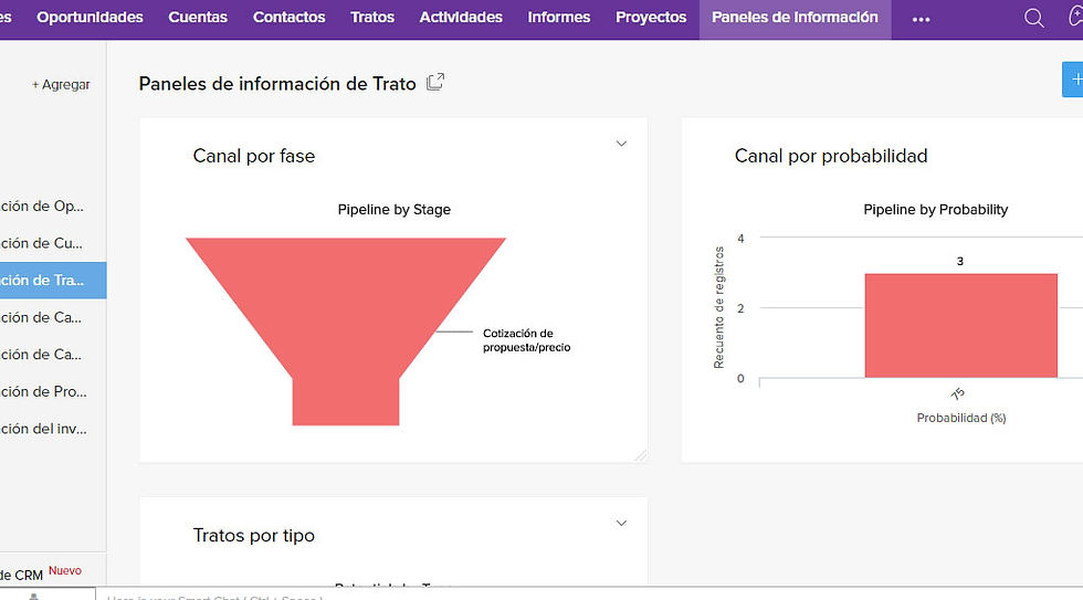 CRM