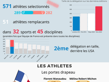 La sélection olympique de l'équipe de France