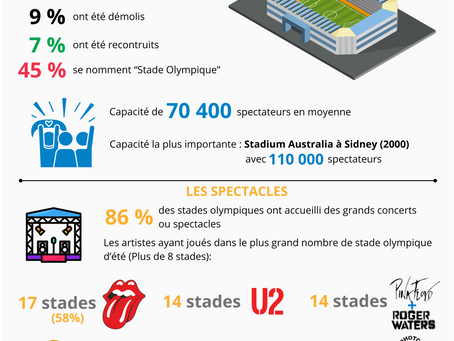 Les stades olympiques