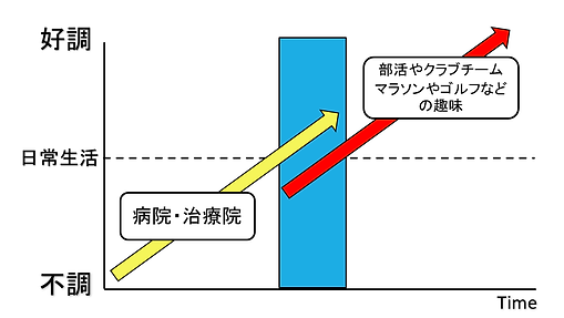 治療.png