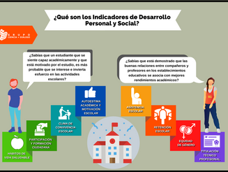 ¿Qué son los Indicadores de Desarrollo Personal y Social?