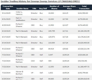 Insider Trading