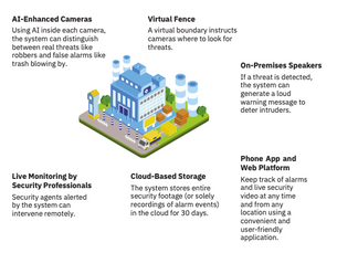 How Video Verification Can Reduce False Alarms