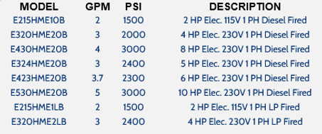 Screenshot 2021-09-27 at 13-07-03 Mobile Hot Water Pressure Washers.png