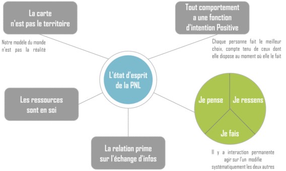 PNL, Aytre, puilboreau