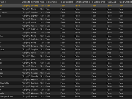Nightmare Grounds Craft System and Inventory