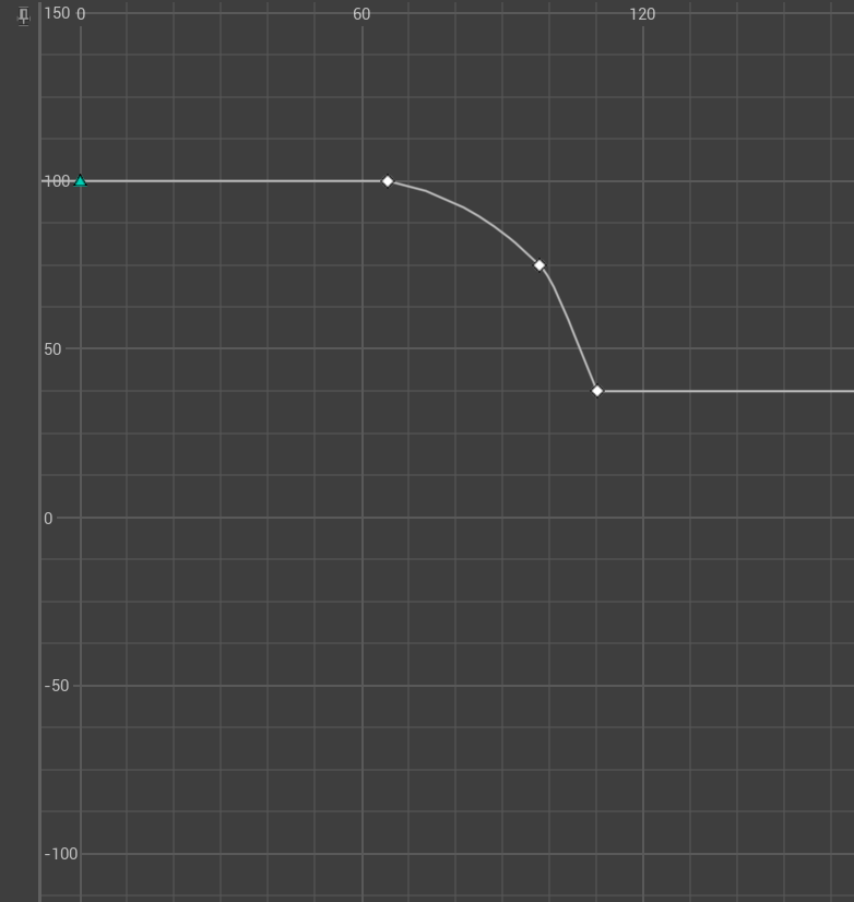 "Coward" agent (Escaping Score-Health) Curve