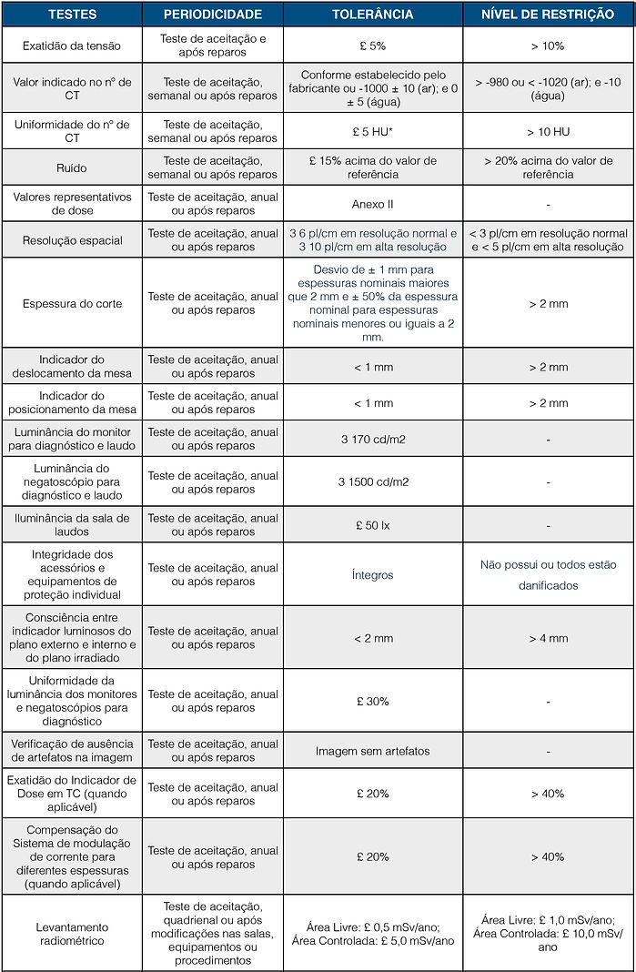 testes-tomografia-1.jpg