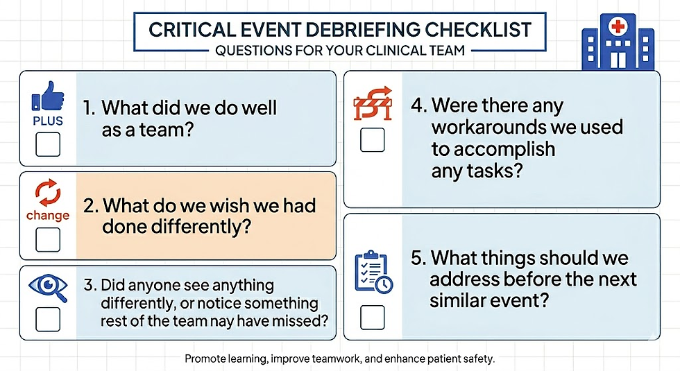 Debriefing Template Questions To Use After Any Event to Promote High Reliability Organization Performance