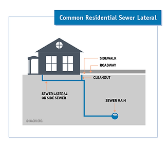 common_residential_sewer_lateral-01.webp