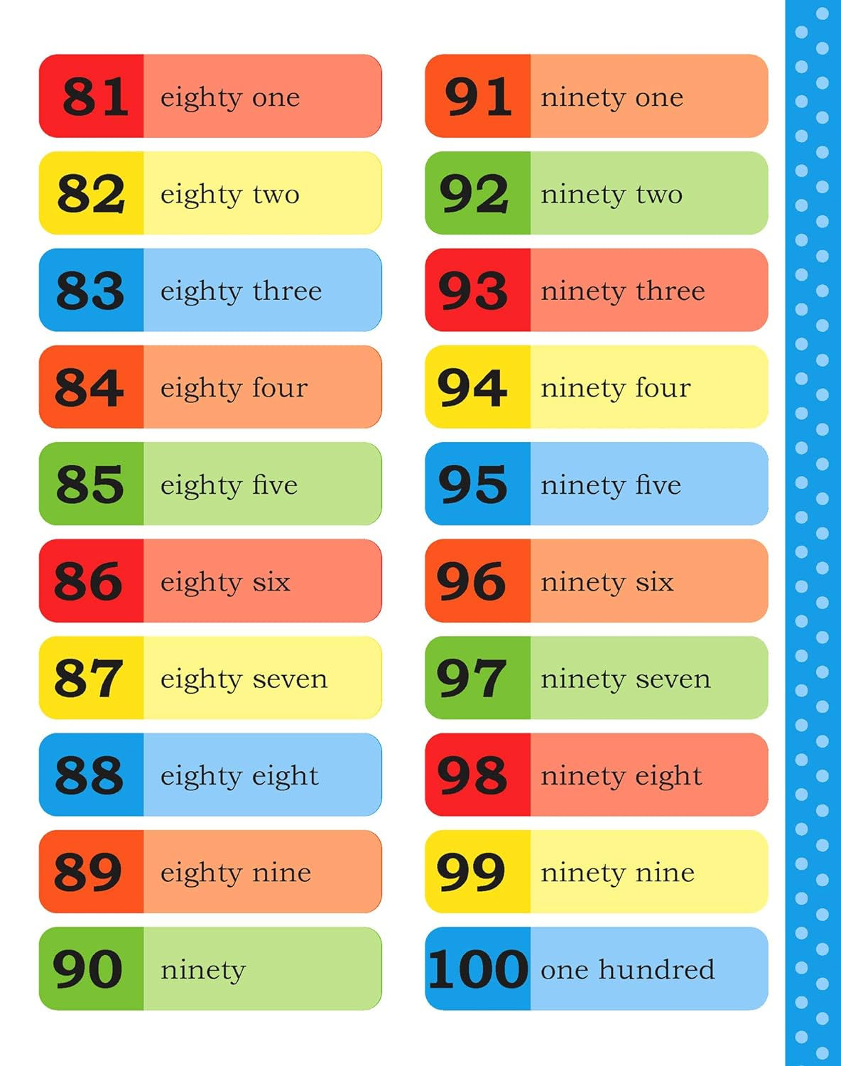 My first picture book of Numbers: Picture Books for Children