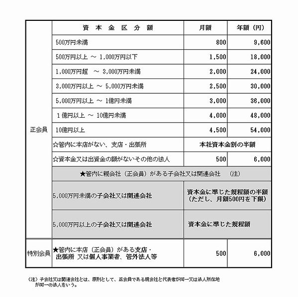 会費一覧.jpg