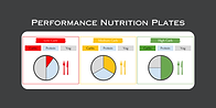 Performance Nutrition Plates.png