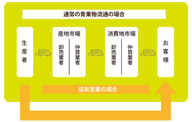 卸説明図.jpg