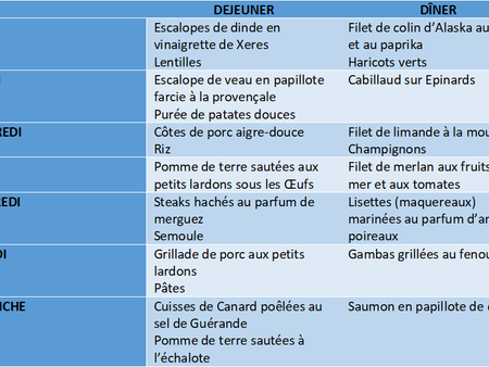 Semaine de Menus
