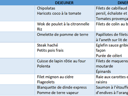 SEMAINE DE MENU