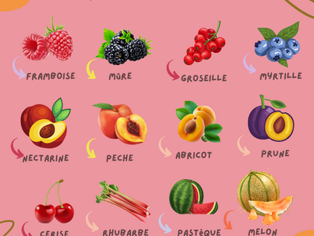 Fruits de Juillet