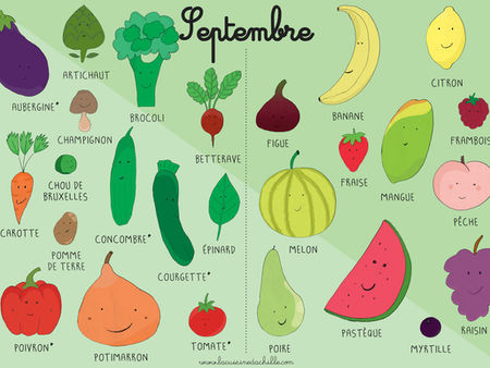Fruits et Légumes de Septembre
