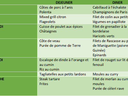 Semaine de menus