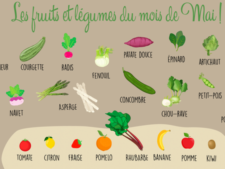 Fruits et Légumes de Mai