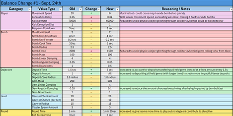 BalanceChangesDocument.png