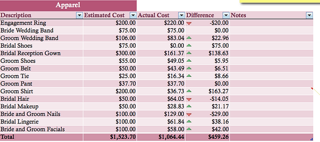 wedding budget summary itemized wedding budget