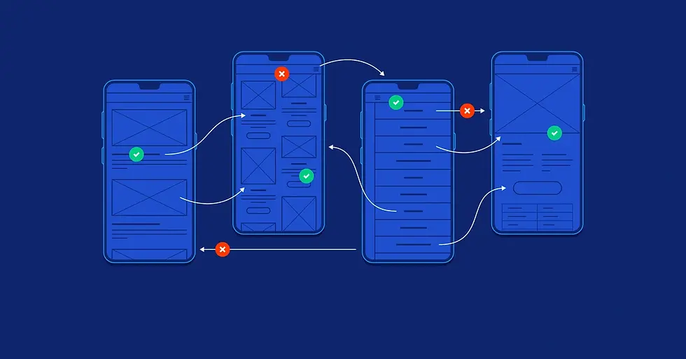 Schéma illustrant le flux de navigation sur différents écrans mobiles avec des indicateurs de succès et d'erreur