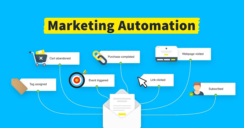 Schéma illustrant le fonctionnement de l'automatisation marketing avec déclencheurs, actions et flux de données