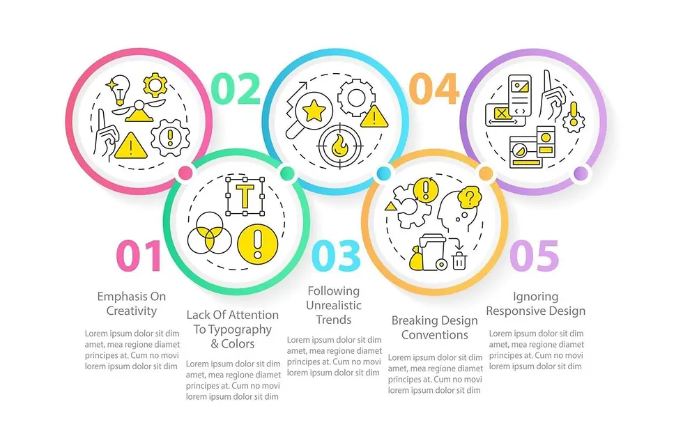 Infographie présentant cinq erreurs courantes d'expérience utilisateur mobile avec des icônes et des explications