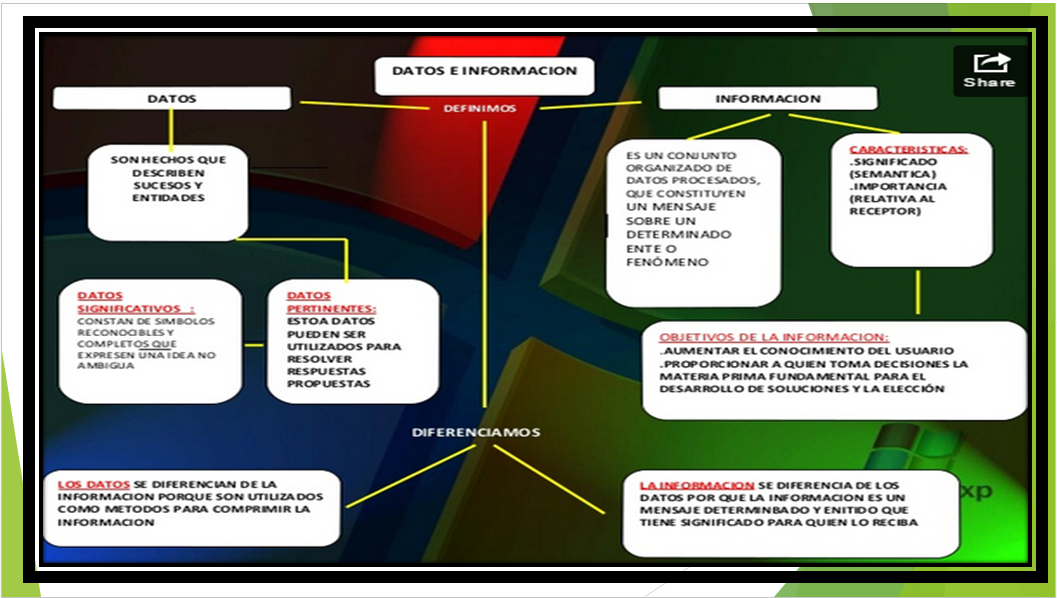 Cuál Es La Diferencia Entre Dato E Información Esta