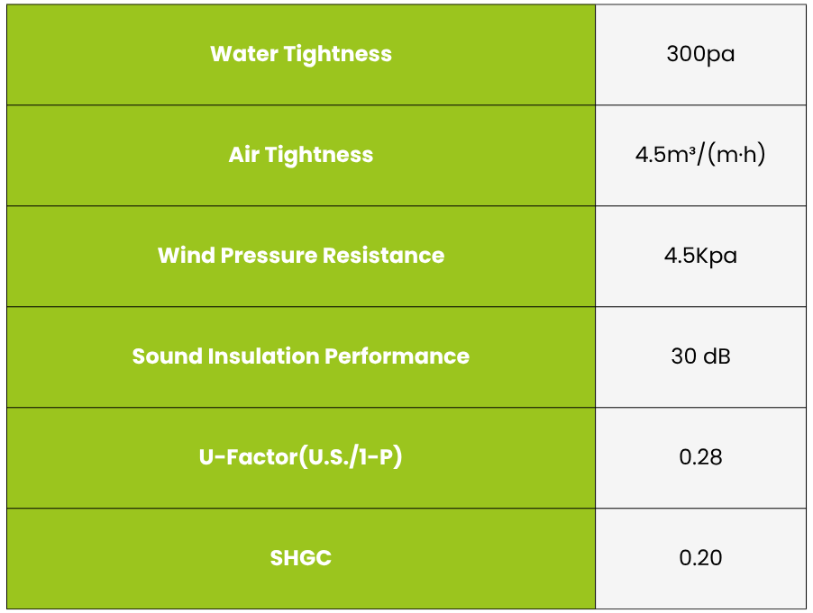 Awning and Outdoor Opening _ Product Parameters.png