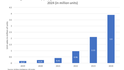 The Advantages of AR, VR, and MR for Operations Managers 