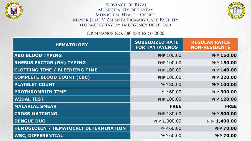 Standardized Rates for Medical Services at the Mayor June V. Zapanta Primary Care Facility (Taytay Emergency Hospital) - Taytay Rizal
