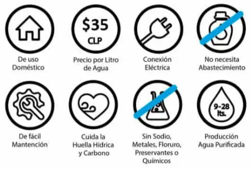 Características tecnología FRESHWATER