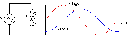 ACinductor.GIF