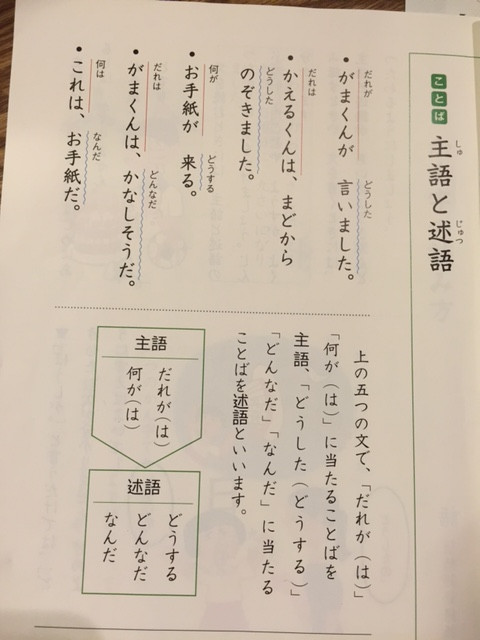主語と述語 主語と述語