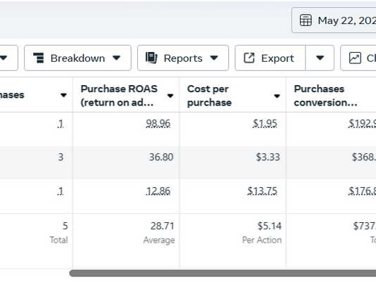 Understanding Meta & Google Ad Auctions: A Guide for Small Business Owners