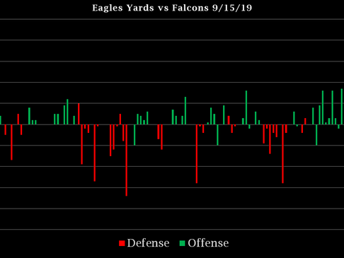 Offensive Struggle: Atlanta (2019 - Week 2)