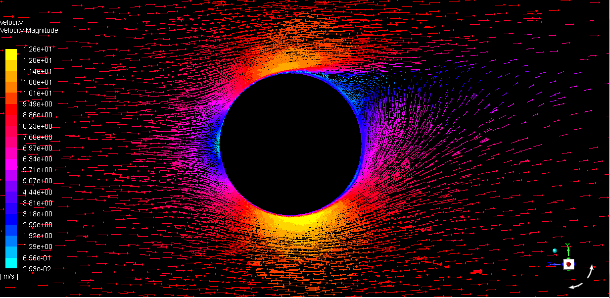 Aerodynamic Simulations