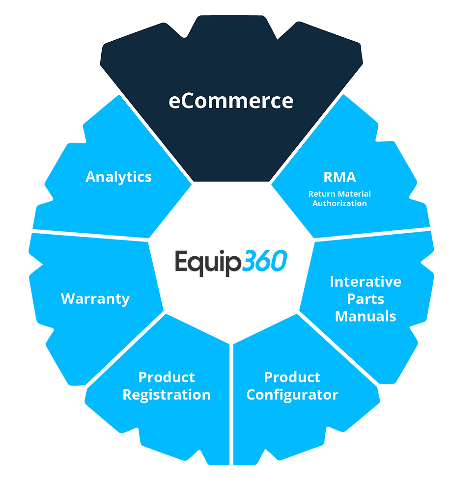 ecommerce-01.webp