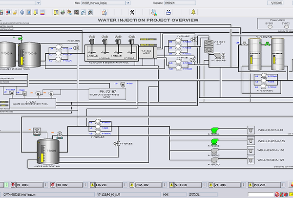 System
