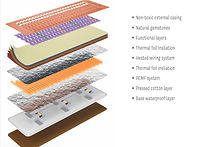 PEMF mat layers