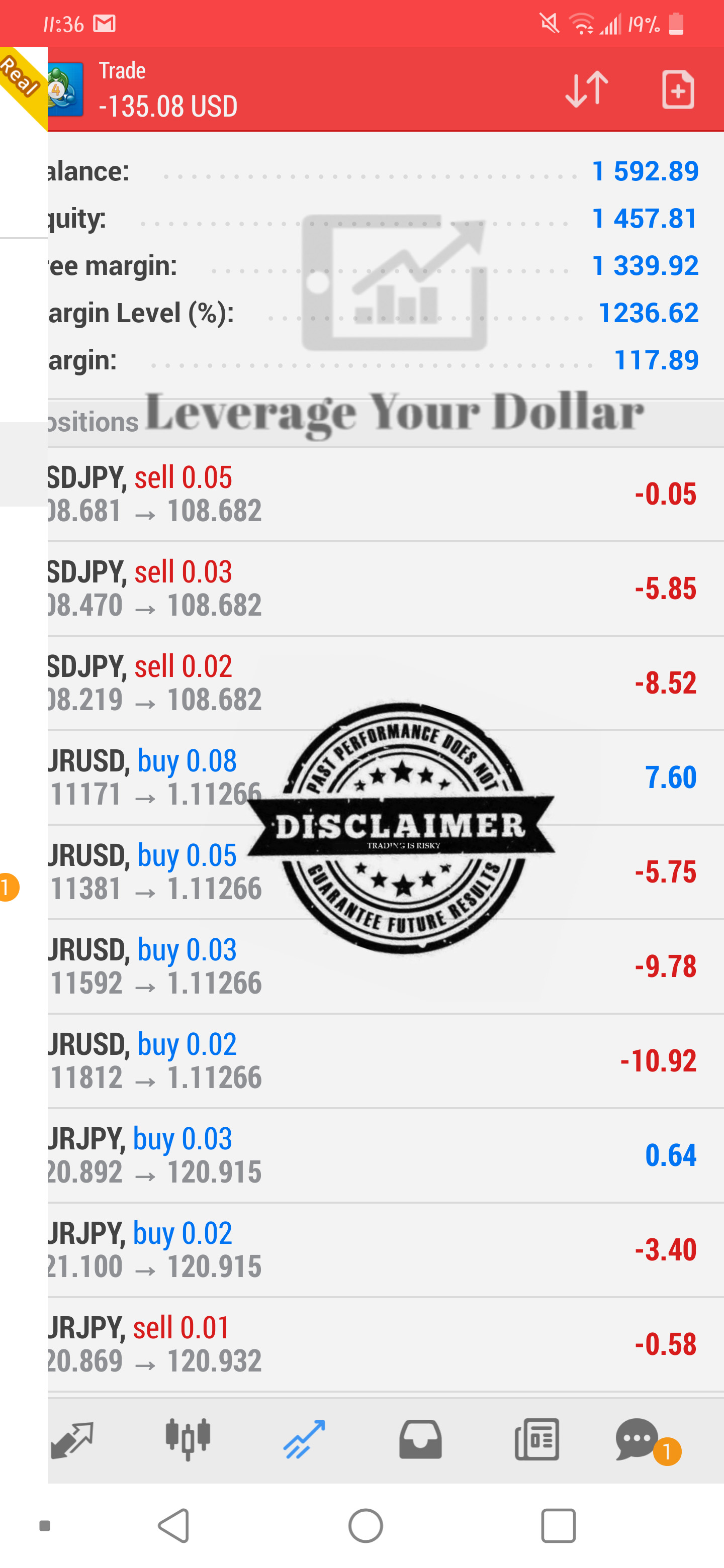 drawdown accounts drawdown accounts