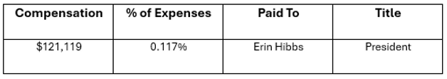 Compensation of Leaders.png