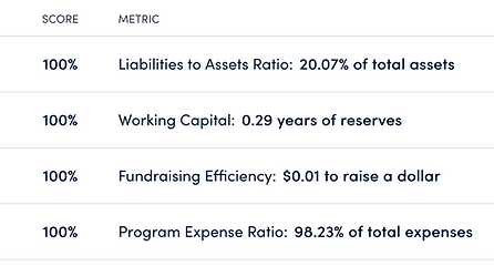 Financial Health.png