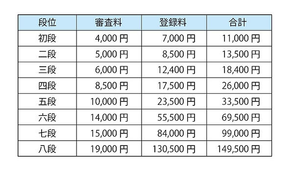 R8段  位登録料.jpg