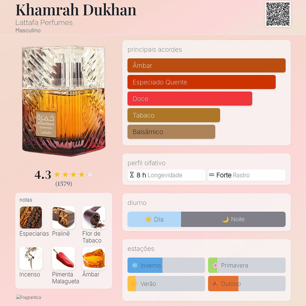 Miniatura: Khamrah Dukhan Lattafa