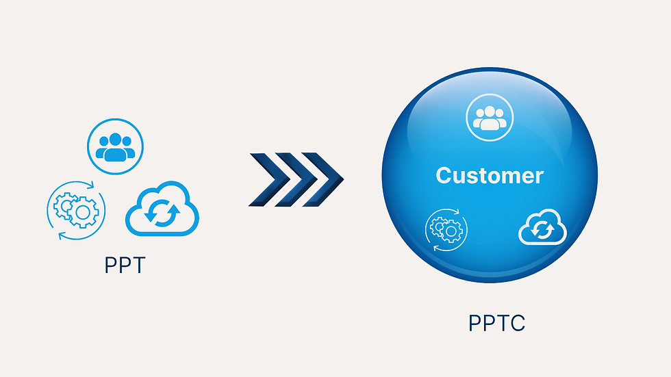 Moving from traditional People, Process, and Technology (PPT) approach to one that encompasses PPT in the overall Customer ecosystem.