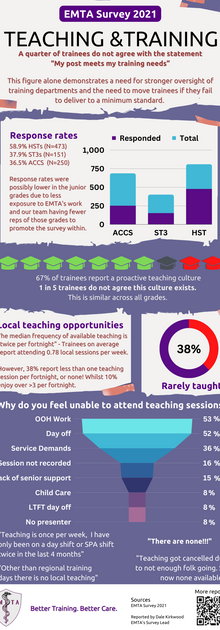 Teaching and Training